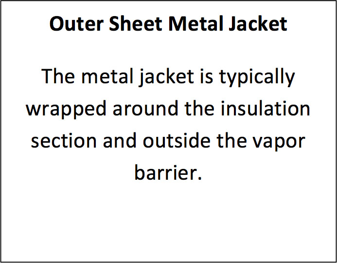 Outer Sheet Metal Jacket