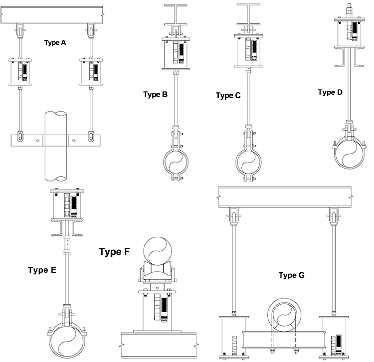 Types of Variable Spring Hanger Configurations