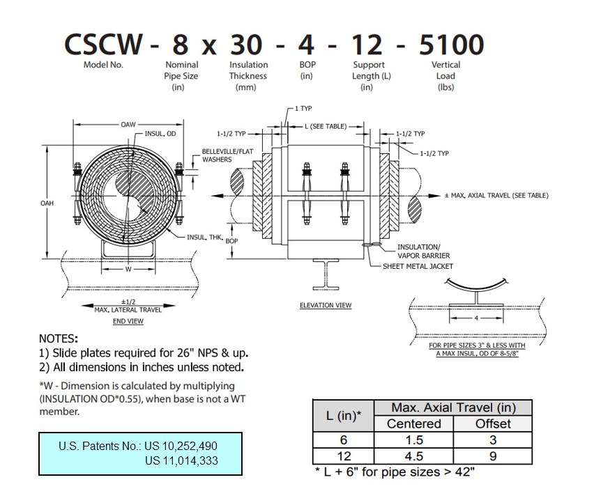 CSCW-COLD