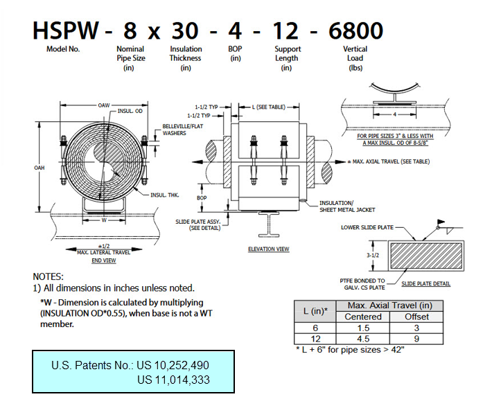 HSPW-HOT2